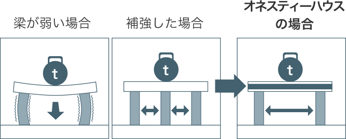 テクノストラクチャー画像