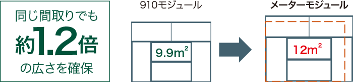 メーターモジュール画像