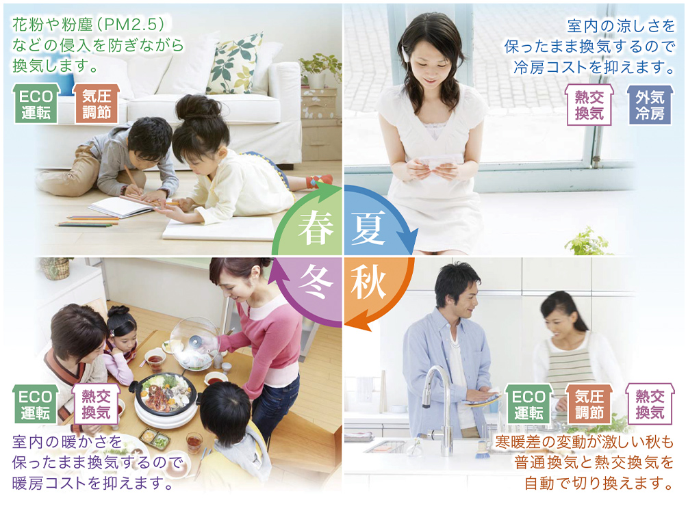 全館空調システム 四季を通してのメリット