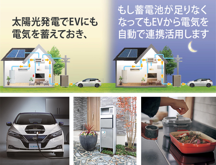 V2H(VEHICLE TO HOME)システム