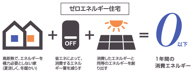 ZEH解説図