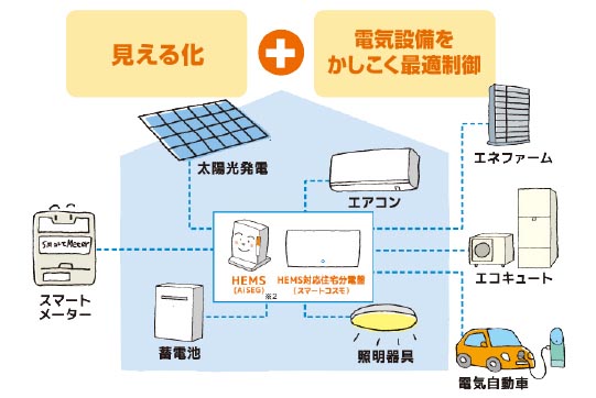 設備特別仕様画像