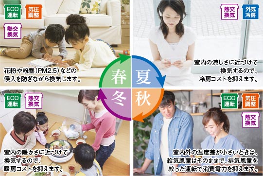 設備特別仕様画像