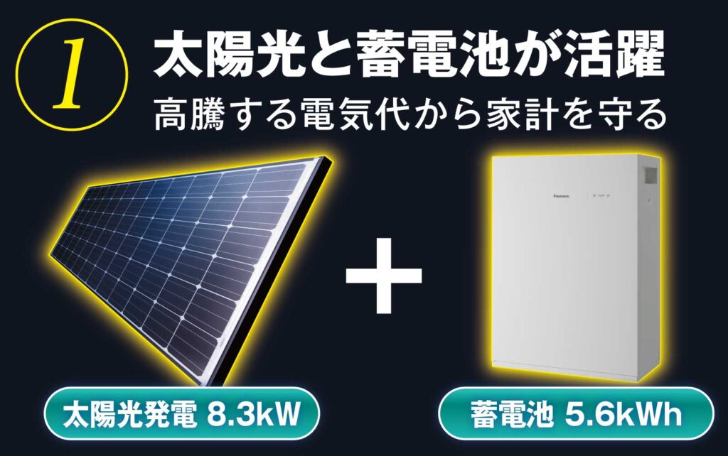 電気を自給自足 スマプリライトの特徴