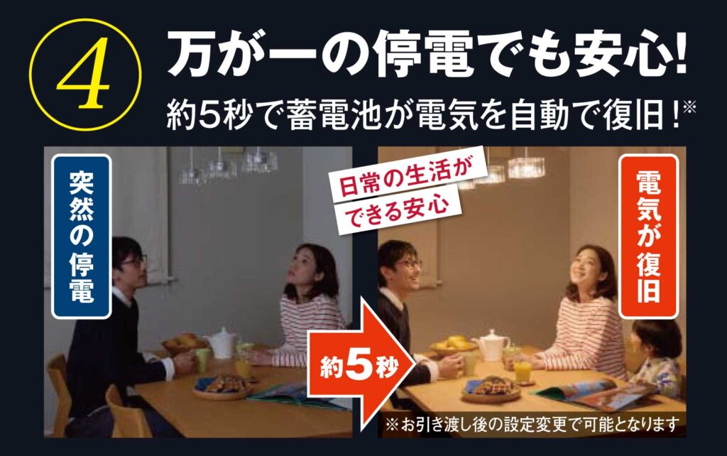 電気を自給自足 スマプリライトの特徴