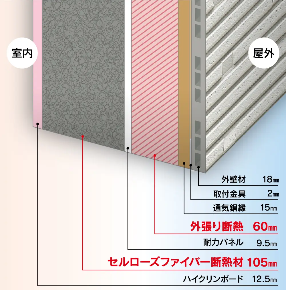 複層W断熱工法断面図