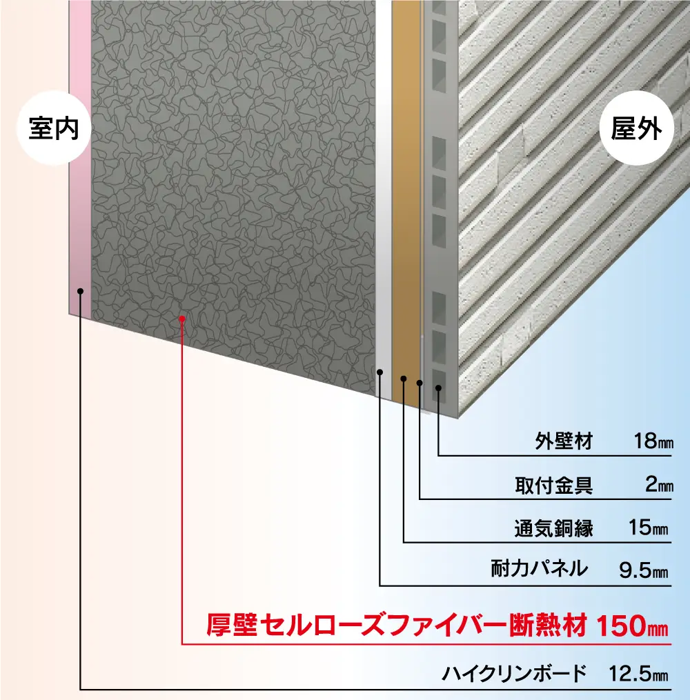厚壁セルローズファイバー断熱工法断面図